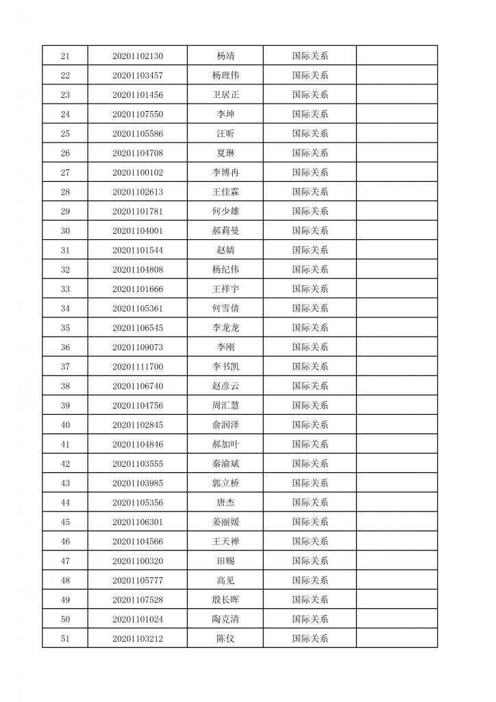 2020年国务公司博士生招生终审考核名单-3