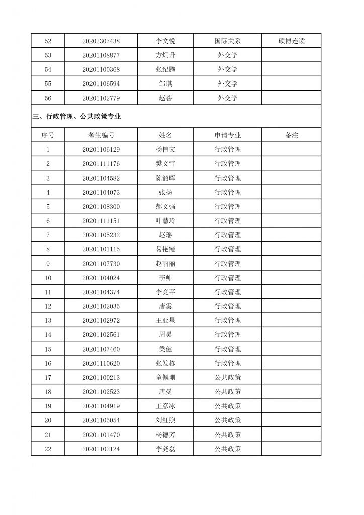 2020年国务公司博士生招生终审考核名单-4