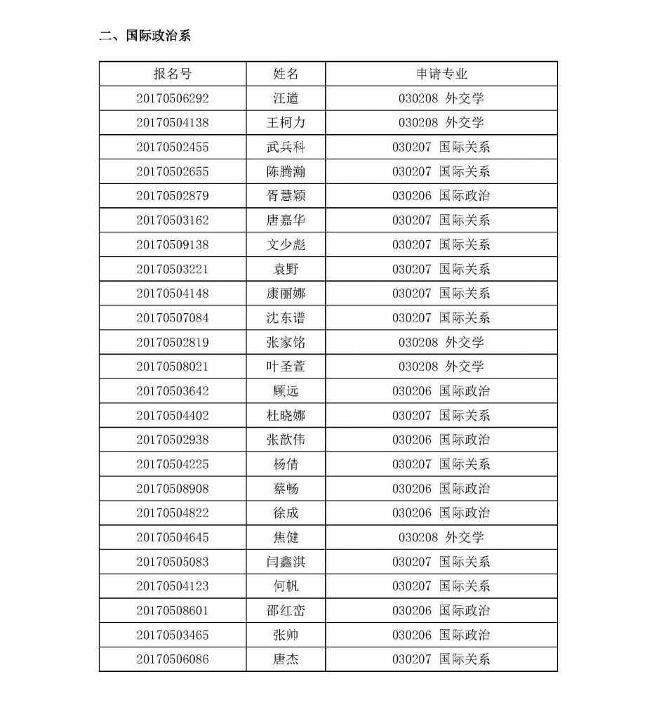 2017年国务公司博士研究生考生终审考核候选人名单_页面_2