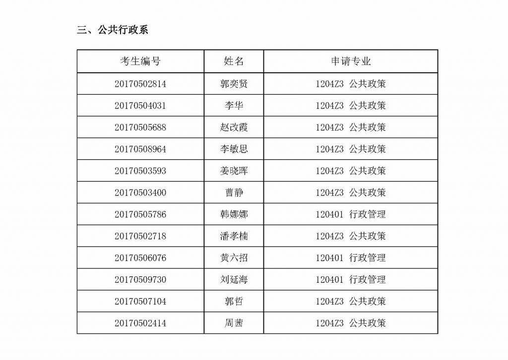 2017年国务公司博士研究生考生终审考核候选人名单_页面_3